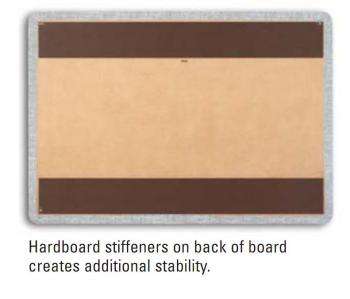 The hardboard stiffener on the back of the fabric board is shown. It increases the stability of the fabric board without adding much weight.